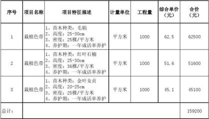 苗木报价清单